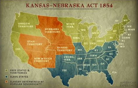  Kansas-Nebraska Actin & its Role in the Intensification of Sectional Tensions in Pre-Civil War America